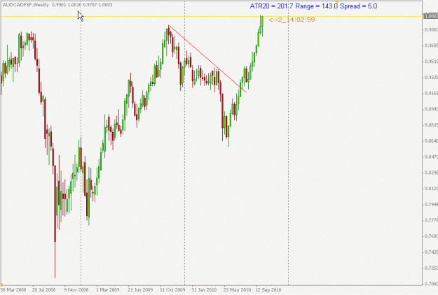 Click to Enlarge

Name: AUDCAD.gif
Size: 15 KB