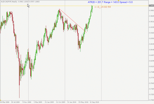 Click to Enlarge

Name: AUDCAD.gif
Size: 15 KB