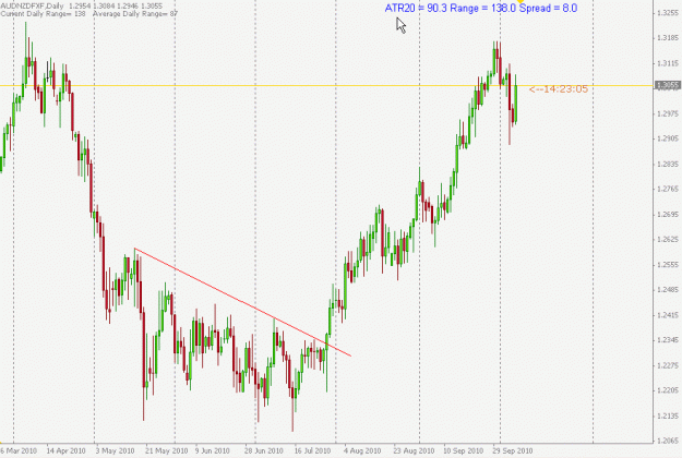 Click to Enlarge

Name: AUDNZD DAILY.gif
Size: 18 KB