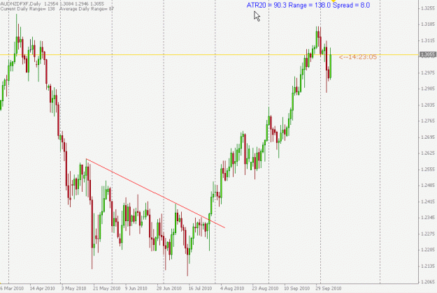 Click to Enlarge

Name: AUDNZD DAILY.gif
Size: 18 KB