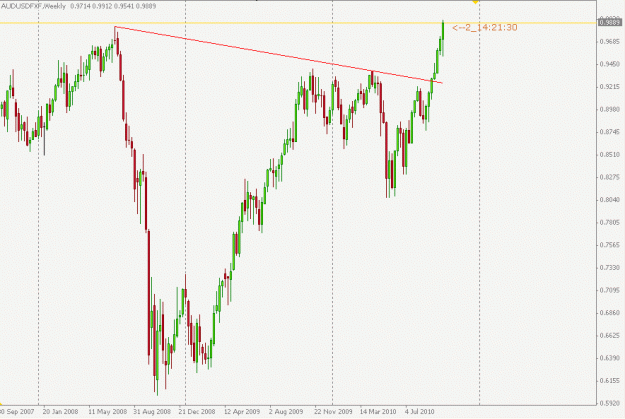 Click to Enlarge

Name: audusd WEEKLY.gif
Size: 16 KB