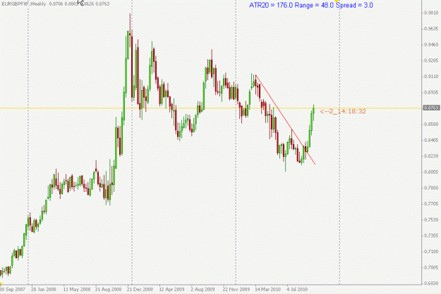 Click to Enlarge

Name: EURGBP WEEKLY.gif
Size: 15 KB