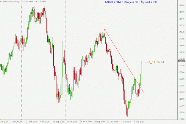 Click to Enlarge

Name: EURUSD WEEKLY.gif
Size: 19 KB