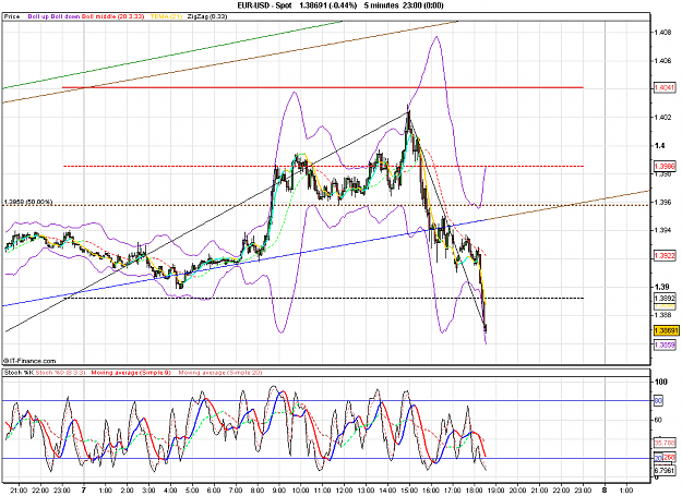 Click to Enlarge

Name: 2010-10-07_18h31_ EURUSD _ 005min _ (all ind).PNG
Size: 42 KB