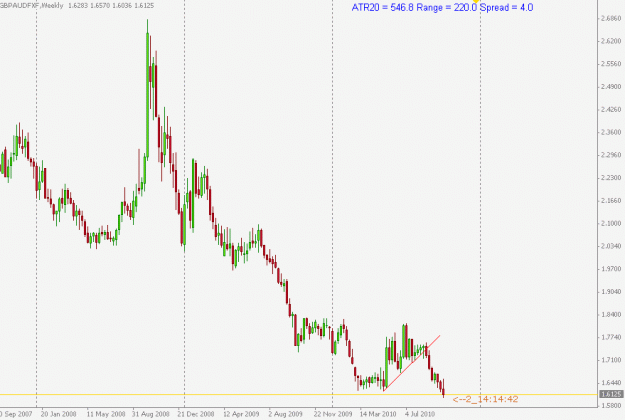 Click to Enlarge

Name: GBPAUD.gif
Size: 14 KB