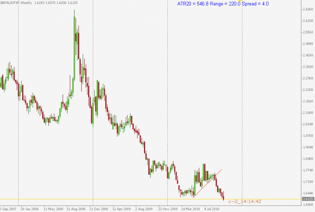 Click to Enlarge

Name: GBPAUD.gif
Size: 14 KB