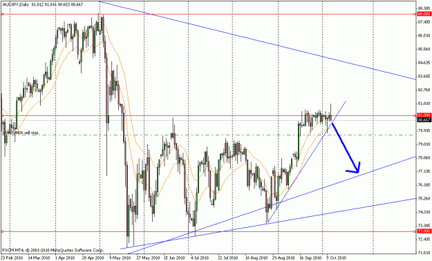Click to Enlarge

Name: audjpy_daily_10_7_2010.gif
Size: 23 KB
