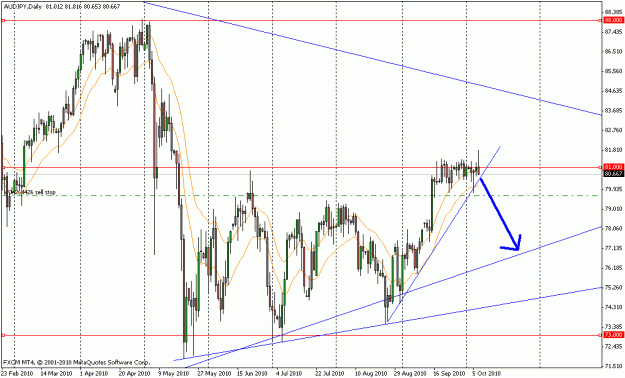 Click to Enlarge

Name: audjpy_daily_10_7_2010.gif
Size: 23 KB