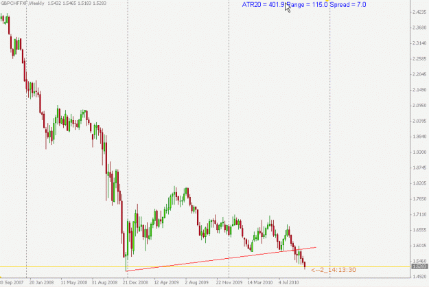 Click to Enlarge

Name: GBPCHF.gif
Size: 13 KB