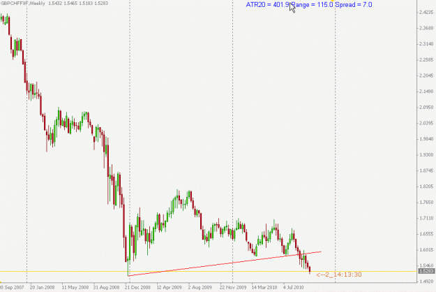 Click to Enlarge

Name: GBPCHF.gif
Size: 13 KB