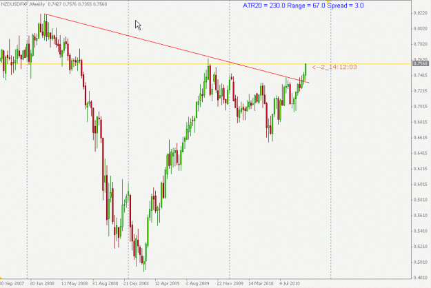 Click to Enlarge

Name: NZDUSD.gif
Size: 16 KB