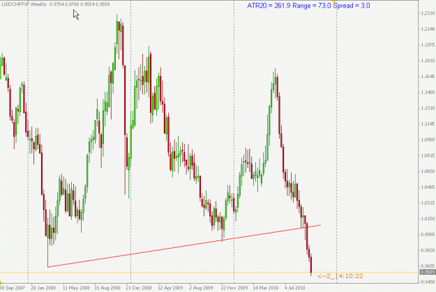 Click to Enlarge

Name: USDCHF.gif
Size: 18 KB