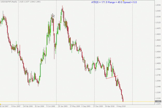 Click to Enlarge

Name: USDSGD.gif
Size: 16 KB