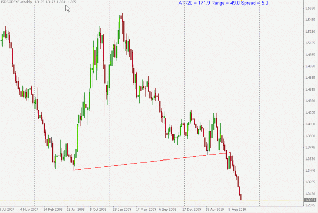 Click to Enlarge

Name: USDSGD WEEKLY.gif
Size: 16 KB