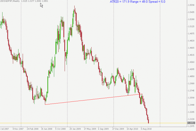 Click to Enlarge

Name: USDSGD WEEKLY.gif
Size: 16 KB