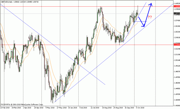 Click to Enlarge

Name: gbpusd_daily_10_7_2010.gif
Size: 23 KB