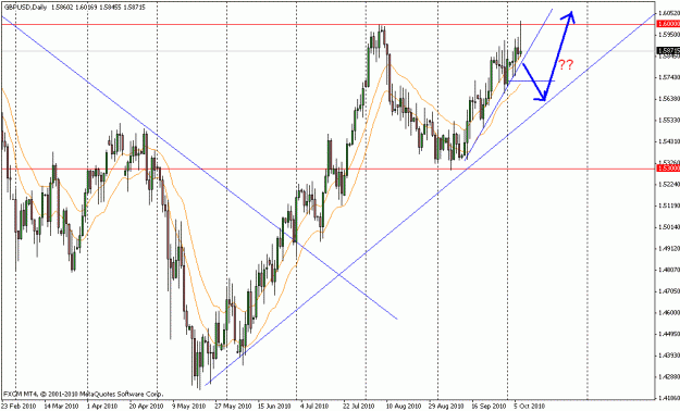 Click to Enlarge

Name: gbpusd_daily_10_7_2010.gif
Size: 23 KB