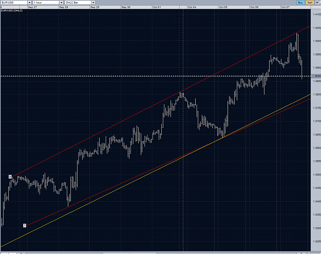 Click to Enlarge

Name: eurusd tl 3 touches H1.PNG
Size: 90 KB