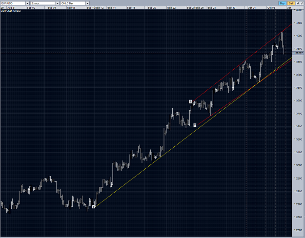 Click to Enlarge

Name: eurusd tl 3 touches H3.PNG
Size: 102 KB