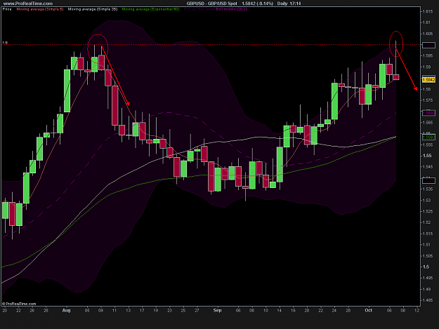 Click to Enlarge

Name: GBP_USD Daily.png
Size: 25 KB
