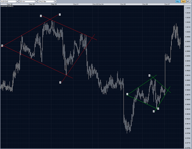 Click to Enlarge

Name: audcad two diamonds M30.PNG
Size: 106 KB