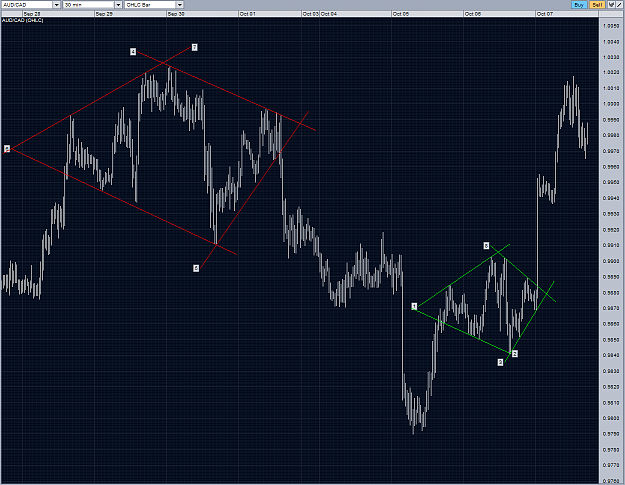 Click to Enlarge

Name: audcad two diamonds M30.PNG
Size: 106 KB