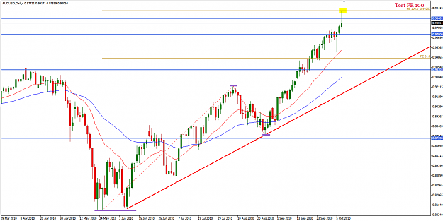 Click to Enlarge

Name: audusd_w_07.10.png
Size: 31 KB