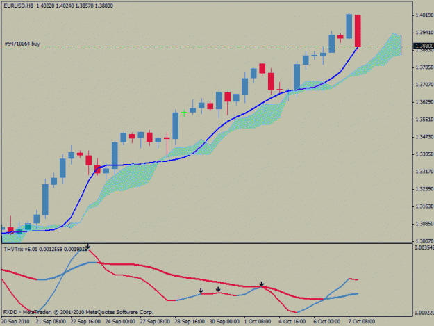 Click to Enlarge

Name: eurusd trix.gif
Size: 15 KB