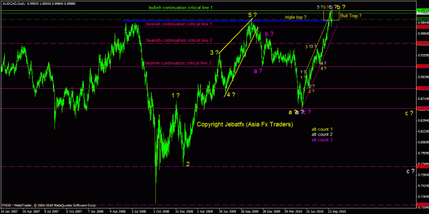 Click to Enlarge

Name: audcad daily.gif
Size: 32 KB