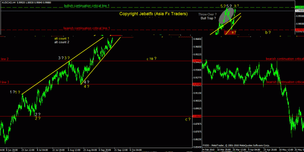 Click to Enlarge

Name: audcad 4h.gif
Size: 28 KB