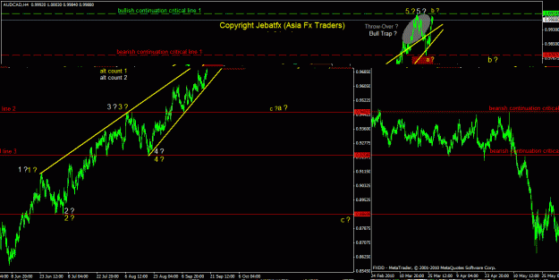 Click to Enlarge

Name: audcad 4h.gif
Size: 28 KB