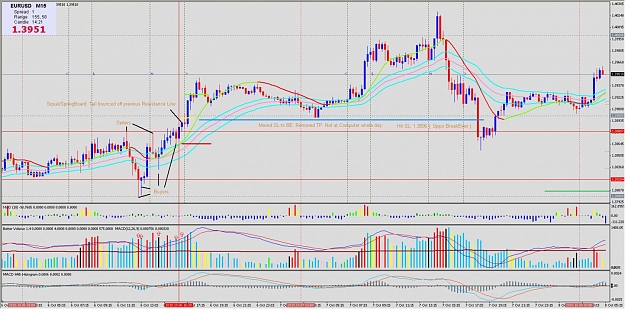 Click to Enlarge

Name: 2010-10-06_VSA_Exit15_EURUSD_M15_Long.jpg
Size: 170 KB