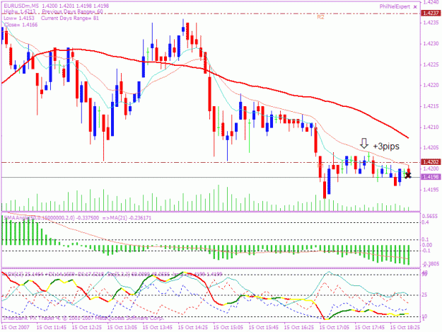 Click to Enlarge

Name: 20071015 5min trade 2.gif
Size: 27 KB