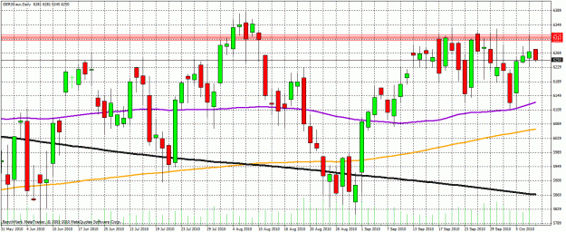 Click to Enlarge

Name: dax daily.gif
Size: 36 KB
