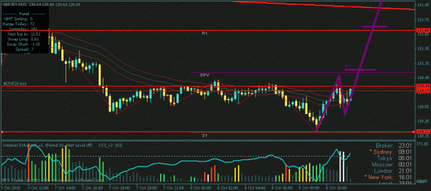 Click to Enlarge

Name: gbpjpy long.gif
Size: 20 KB