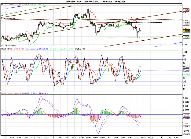 Click to Enlarge

Name: 2010-10-08_13h59_ EURUSD _ 015min _ (all ind).PNG
Size: 44 KB