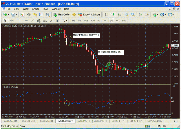 Click to Enlarge

Name: nzdusd.gif
Size: 32 KB