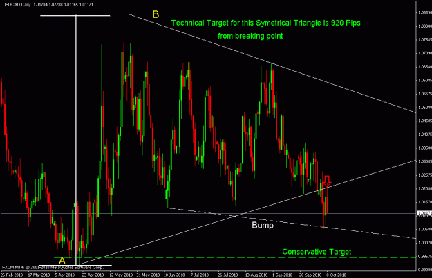 Click to Enlarge

Name: usdcad.gif
Size: 24 KB