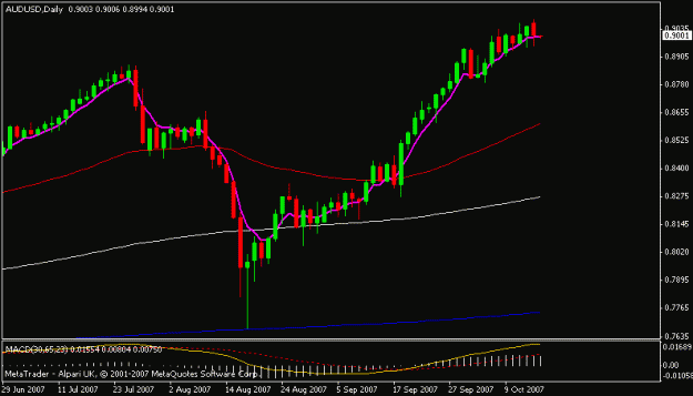 Click to Enlarge

Name: audusd.gif
Size: 10 KB