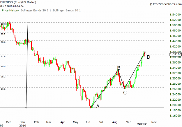 Click to Enlarge

Name: eurusd_daily.png
Size: 34 KB