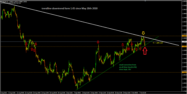 Click to Enlarge

Name: EURCHF 8_10_10.png
Size: 60 KB