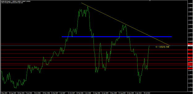 Click to Enlarge

Name: EURUSD 8_10_10 weekly.png
Size: 43 KB