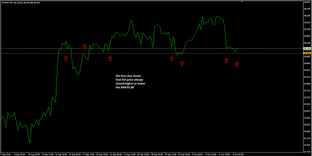 Click to Enlarge

Name: CHFJPY 8_10_10 h4 line.png
Size: 37 KB