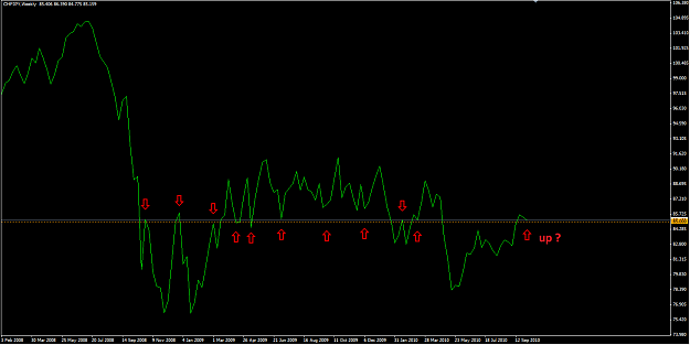Click to Enlarge

Name: CHFJPY 8_10_10 weekly line.png
Size: 39 KB