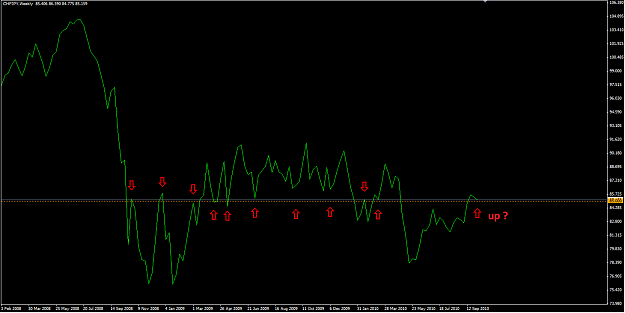 Click to Enlarge

Name: CHFJPY 8_10_10 weekly line.png
Size: 39 KB