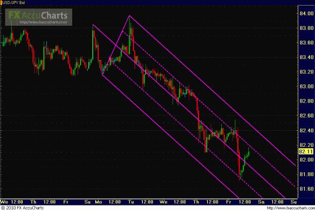 Click to Enlarge

Name: HOURLY USD.GIF
Size: 31 KB