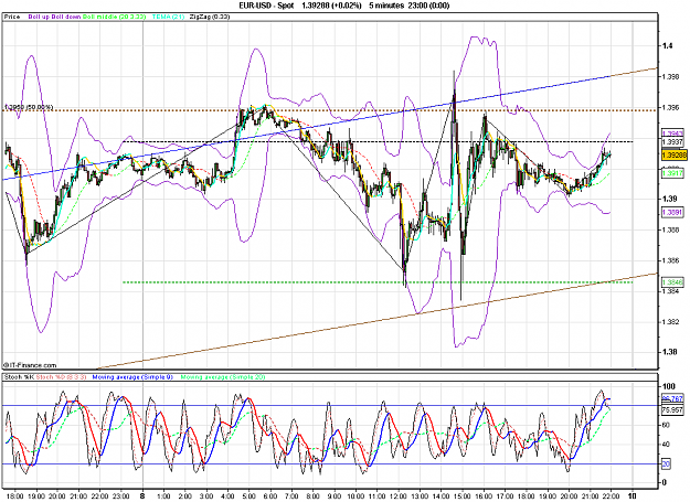 Click to Enlarge

Name: 2010-10-08_21h55_ EURUSD _ 005min _ (all ind).PNG
Size: 48 KB