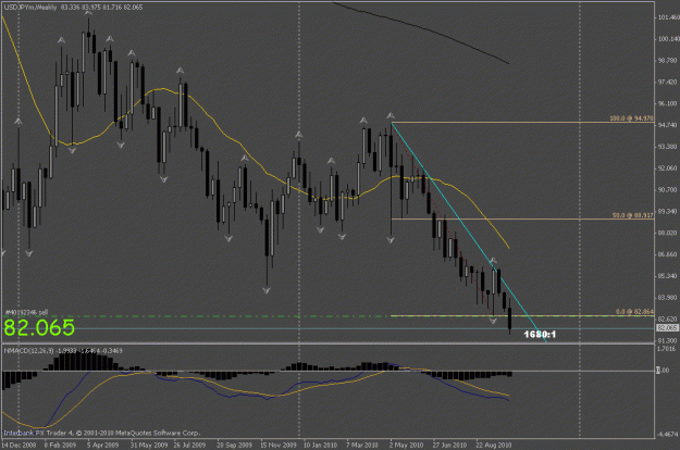 Click to Enlarge

Name: usdjpy w1.gif
Size: 21 KB