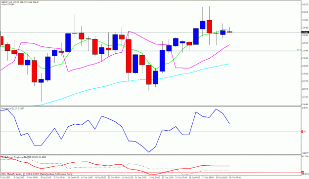 Click to Enlarge

Name: gbpjpy 4h.gif
Size: 27 KB