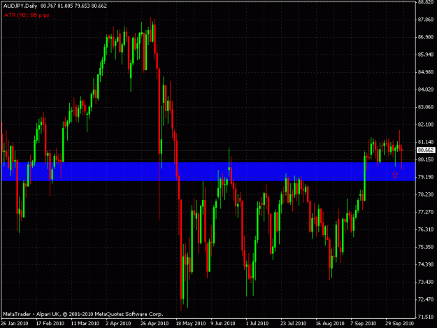 Click to Enlarge

Name: audjpy.gif
Size: 25 KB